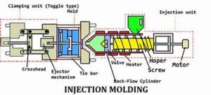 Injection Molding Machine