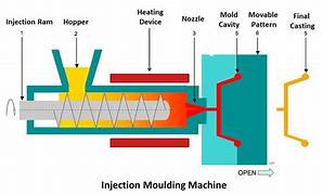 injection molding manufacturer 
